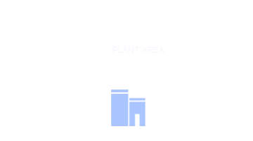 厂房面积